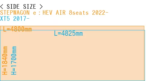 #STEPWAGON e：HEV AIR 8seats 2022- + XT5 2017-